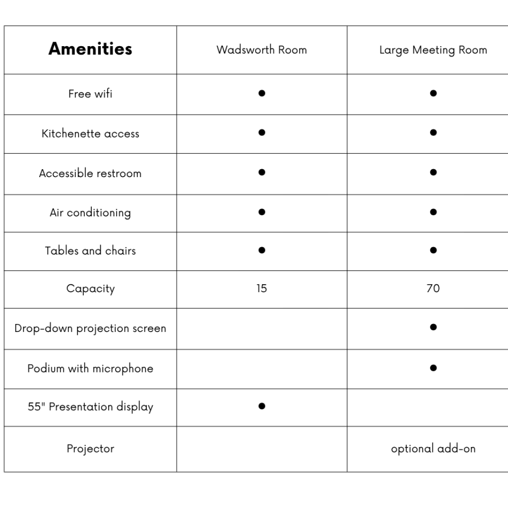 meeting-room-amenities-chart-1